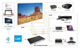 奥尔森会议高清视频显示应用解决方案