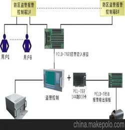 多防区报警系统 接警 报警主机