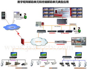 闭路监控设备在工程中的应用