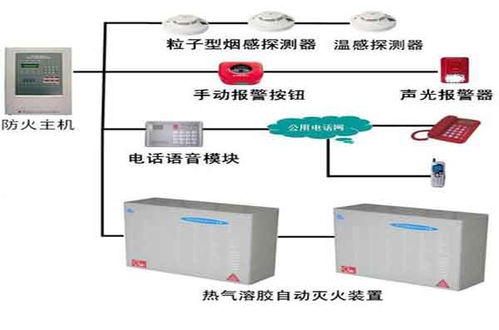 万源灭火智能控制主机批发价格