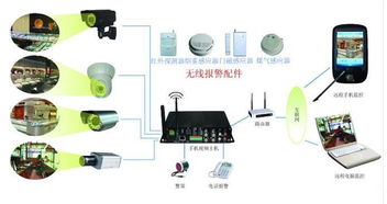 it系统集成图片 it系统集成图片大全 it系统集成图库 一呼百应